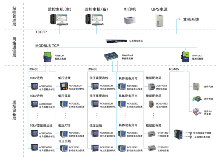 電表遠傳系統(tǒng)